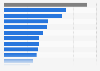 Helpfulness of public library computers in the United Kingdom (UK) 2012