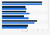 Attitudes towards cashback rebates in the United Kingdom (UK) 2014, by income