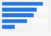 Impact of public library computers in the United Kingdom (UK) 2012, by type