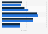 Shopping behavior: Cashback rebate participation in the United Kingdom (UK) 2014