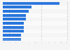 Marktanteile der Anbieter von Social Casino Games im Google Play Store im März 2014