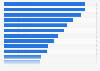 Gründe, die vom Lebensmittelkauf im Internet abhalten in Deutschland 2014