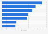 Most popular activities carried out during paid time off in the U.S. as of April 2014