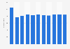 Number of book stores in the United Kingdom (UK) 2008-2016
