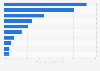 Retailers with the most powerful strategy in China 2013