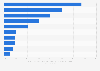 Retailers with the best retail brand promotion in China 2013