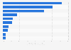 Most promising influential retailers over the next five years in China 2013