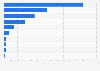 Hair care product sales in U.S. supermarkets 2013, by category
