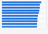 U.S. states with highest percentage of unintended pregnancies 2010