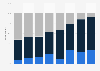 Sales performance of U.S. independent travel agents in 2014 vs. 2013, by segment