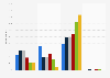 Going to bed late on Sunday before work in Great Britain in February 2014, by age