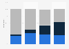 Sales performance of corporate agencies in the U.S. in 2014 vs. 2013, by segment