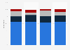Profits of travel agencies in the U.S. in 2014, by agency type