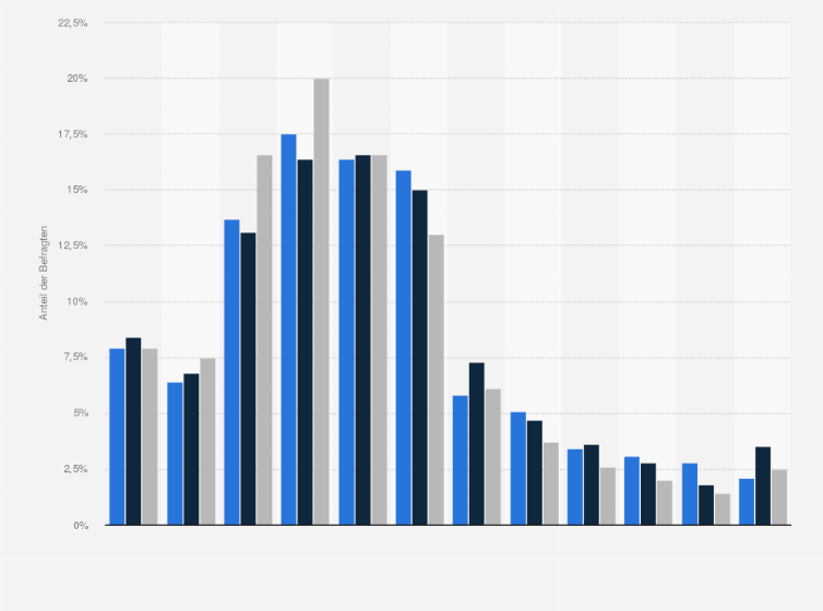 Statistik: Österreich-/Schweiz-Urlauber nach Nettoeinkommen im Vergleich mit der Bevölkerung in Deutschland im Jahr 2021