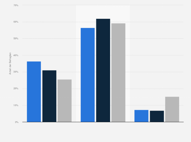 Statistik: Österreich-/Schweiz-Urlauber nach Vorrang von Marken- oder Preisbewusstsein bei der Reisebuchung und bei Urlaubszielen im Vergleich mit der Bevölkerung in Deutschland im Jahr 2021