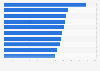U.S. top10 OTC brands by revenue 2013