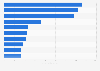 U.S. top 10 OTC brands for digestives by sales 2013