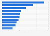 U.S. top OTC brands for eye and ear care by sales 2013