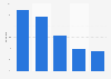 App download volume of recent smartphone owners 2014