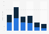 Cinema audience profile in the United Kingdom (UK) as of 2014, by age and gender