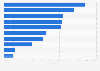 Features included on travel agent websites in the U.S. as of April 2013