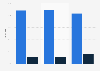 Revenue of home-based travel agents in the U.S. as of July 2013, by segment