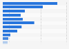 Soft drinks grocery and convenience value share in the United Kingdom 2013, by type