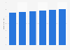 Revenue of parking lots & garages in the U.S., 2009-2014
