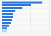 Soft drinks: Grocery and convenience sales volume in the United Kingdom 2013, by type