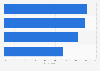 Reasons of leisure travelers for not using travel agents in the U.S. in 2014
