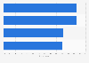 Segments in which travel agents were most useful in the U.S. as of February 2014