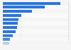 Soft drinks: Share of grocery and convenience sales volume in the United Kingdom 2013