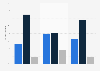 Distribution of first page search results of U.S. search engines 2014
