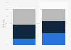 Changes in physical movie buying in the U.S. Q2 2013, by disc type