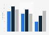 Share of first page search results of U.S. search engines 2014, by keyword type