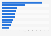 Beliebteste Marken bei YouTube nach Anzahl der Views in Österreich bis 2019