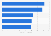 FMCG products likely to be bought on impulse online U.S. 2016, by product