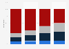 Financial behavior of children in the U.S. as of January 2015, by frequency