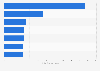 U.S. GenXers: number of shopping trips per household by store type 2014