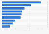 U.S. GenXers: annual grocery expenditure per household by category 2012
