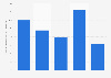 Output index growth rate of the production industries in the United Kingdom 2014-2018