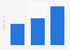 NPR: number of podcast downloads 2012-2014