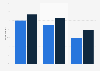 Online film and series streaming penetration 2012-2013, by type