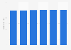 Revenue of public schools in the U.S., 2009-2014
