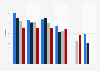 Market share of leading hair care brands in China 2011-2014