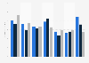 ToD revenue distribution in the U.S. 2009-2012, by genre