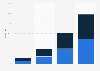 Online attention to cosmetics brands by category in China Q2-Q3 2013