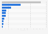 Leading soft drink brands in the United Kingdom 2014, by grocery market share