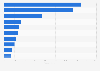Leading soft drink distributors in the United Kingdom 2017, by value