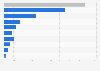Leading soft drink distributors in the United Kingdom 2014 by grocery sales volume